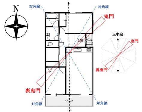 物件 方位|専門家が監修